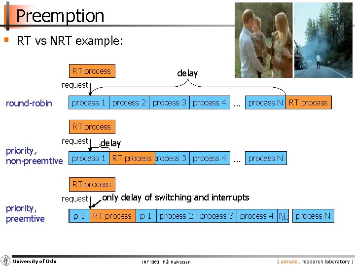 Preemption § RT vs NRT example: RT process delay request round-robin process 1 process
