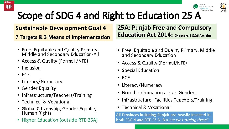 Scope of SDG 4 and Right to Education 25 A Sustainable Development Goal 4