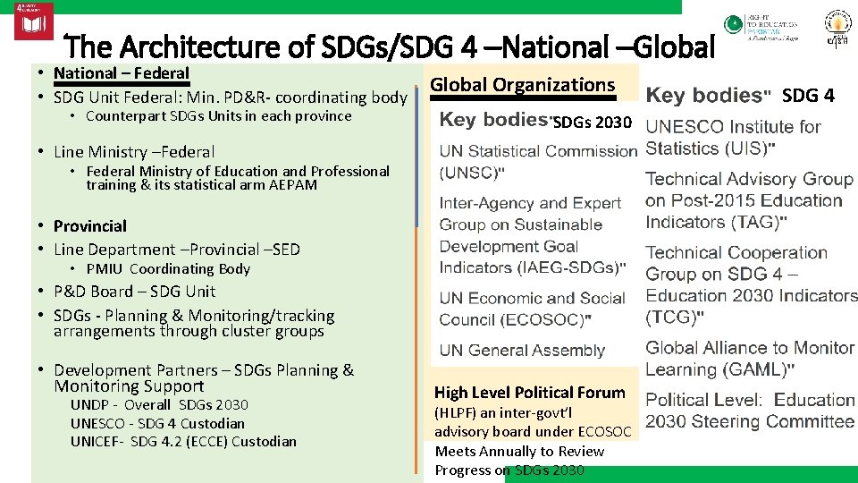The Architecture of SDGs/SDG 4 –National –Global • National – Federal • SDG Unit