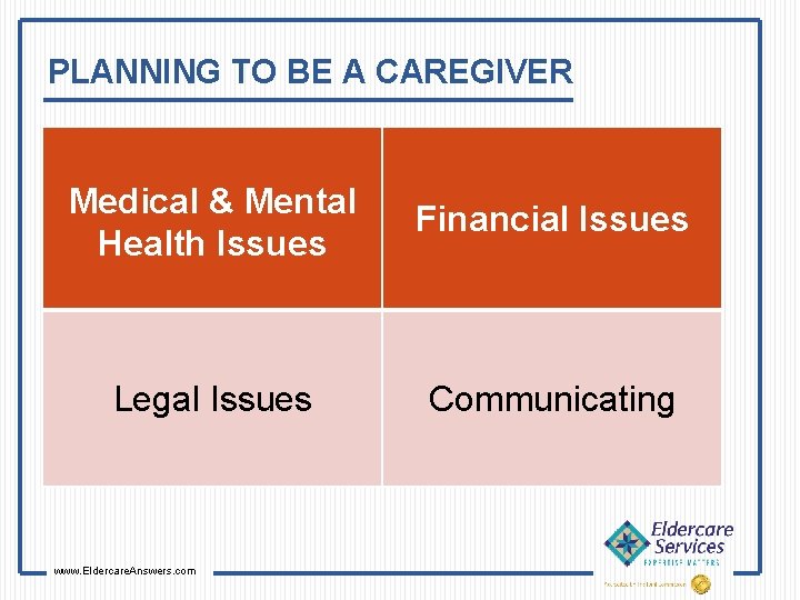 PLANNING TO BE A CAREGIVER Medical & Mental Health Issues Financial Issues Legal Issues
