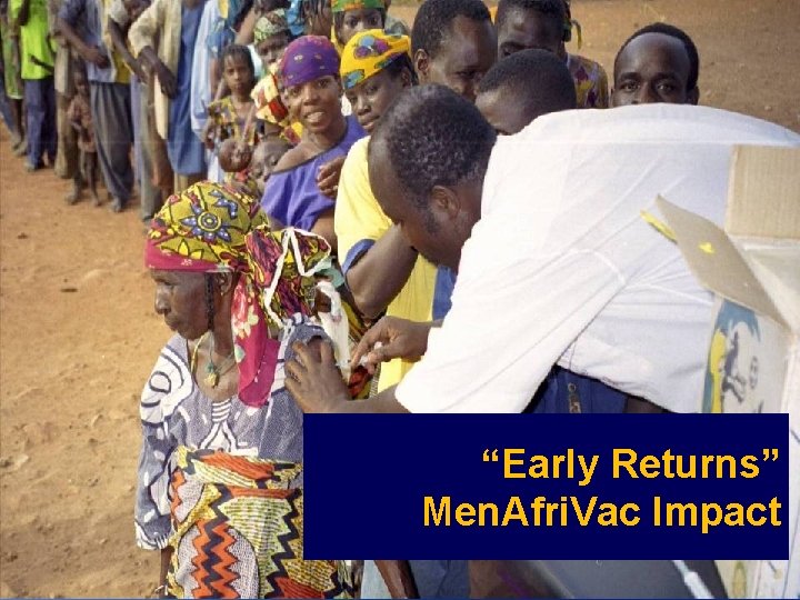“Early Returns” Men. Afri. Vac Impact 20/28 20/35 