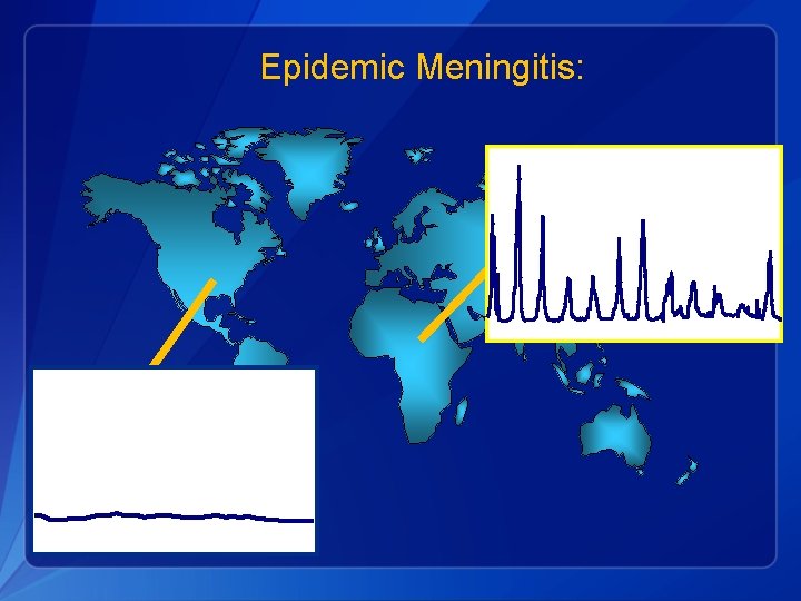 Epidemic Meningitis: A, C B, C 