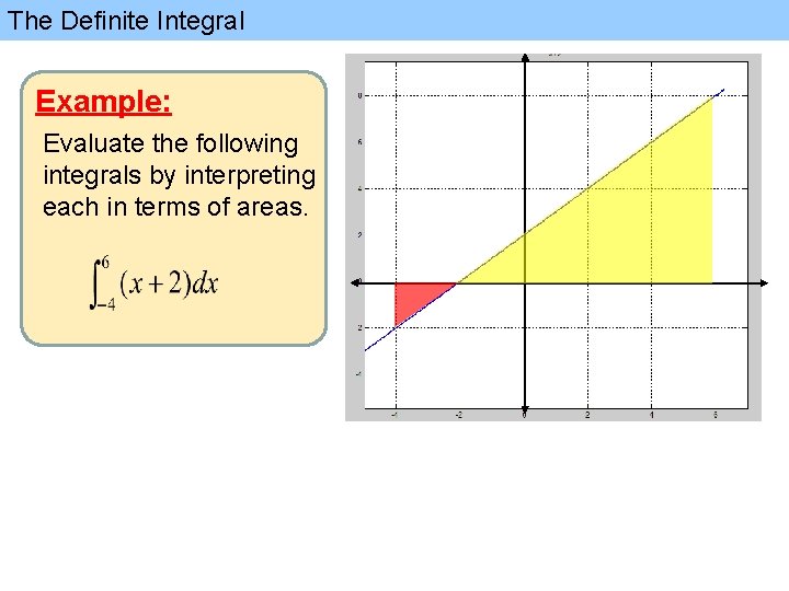 The Definite Integral Example: Evaluate the following integrals by interpreting each in terms of