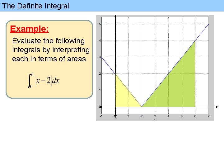 The Definite Integral Example: Evaluate the following integrals by interpreting each in terms of