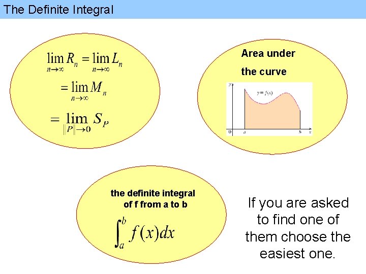 The Definite Integral Area under the curve the definite integral of f from a