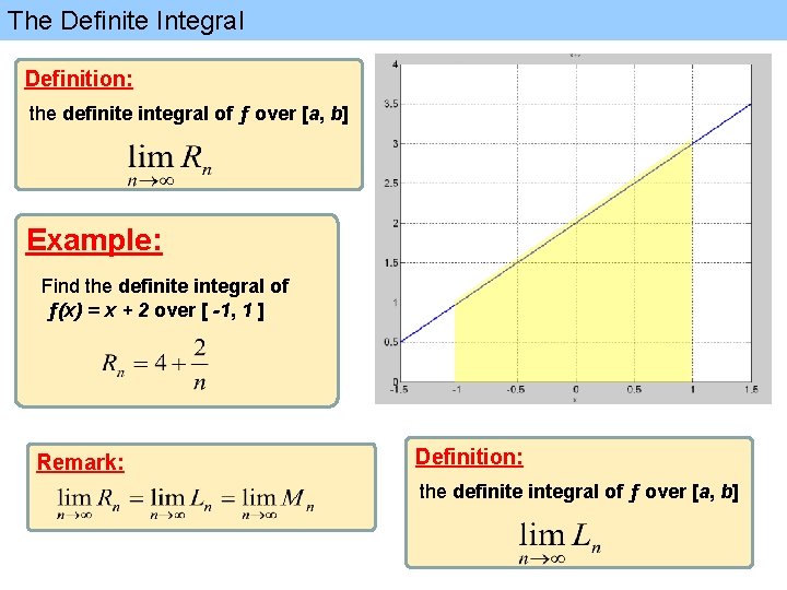 The Definite Integral Definition: the definite integral of ƒ over [a, b] Example: Find