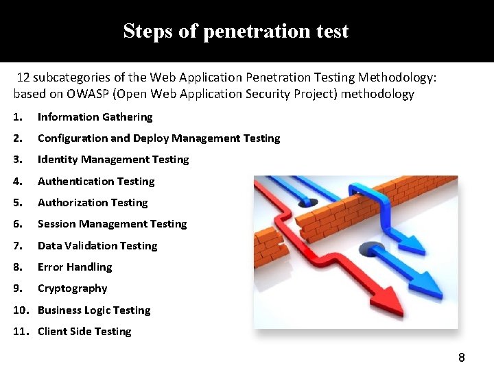 Steps of penetration test 12 subcategories of the Web Application Penetration Testing Methodology: based