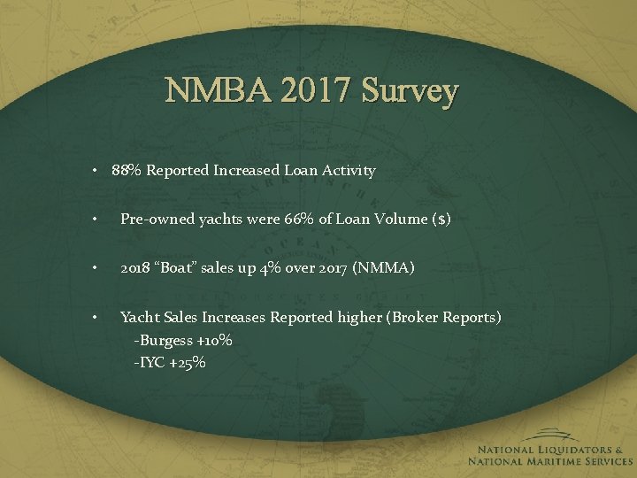 NMBA 2017 Survey • 88% Reported Increased Loan Activity • Pre-owned yachts were 66%