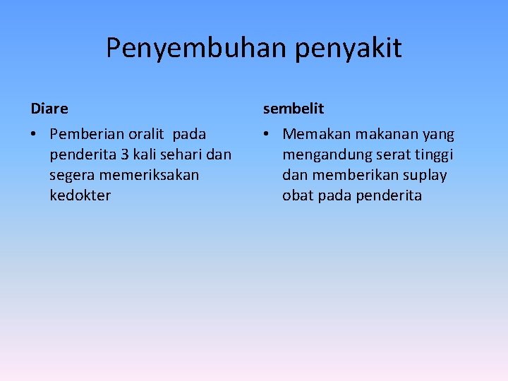 Penyembuhan penyakit Diare sembelit • Pemberian oralit pada penderita 3 kali sehari dan segera