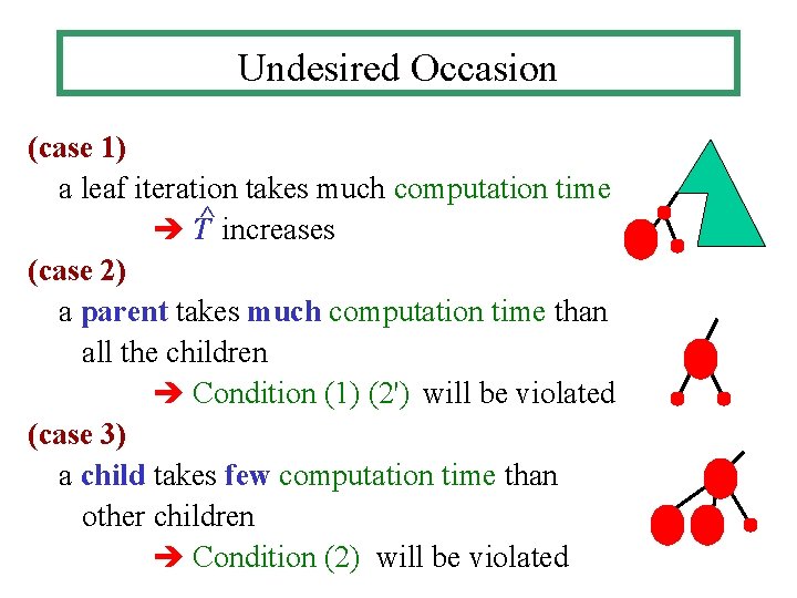 Undesired Occasion (case 1) a leaf iteration takes much computation time T^ increases (case