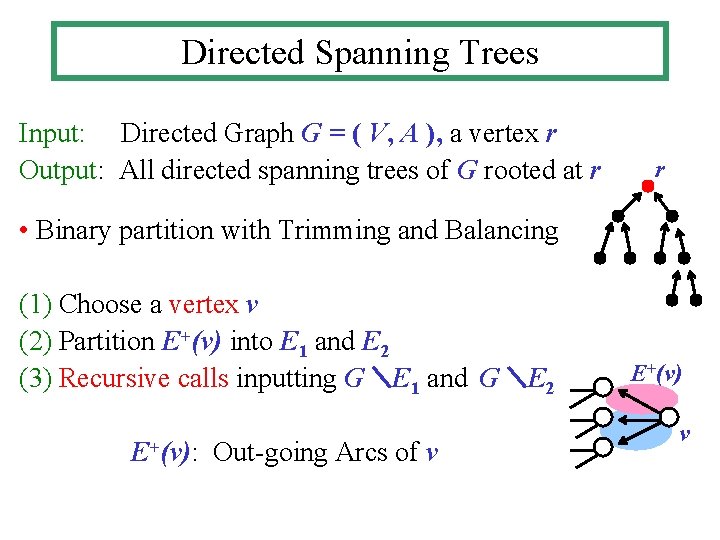 Directed Spanning Trees Input: Directed Graph G = ( V, A ), a vertex