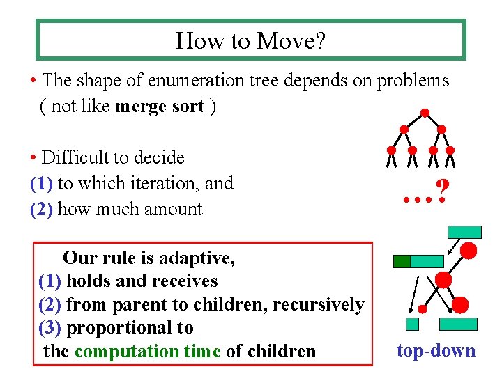 How to Move? • The shape of enumeration tree depends on problems ( not