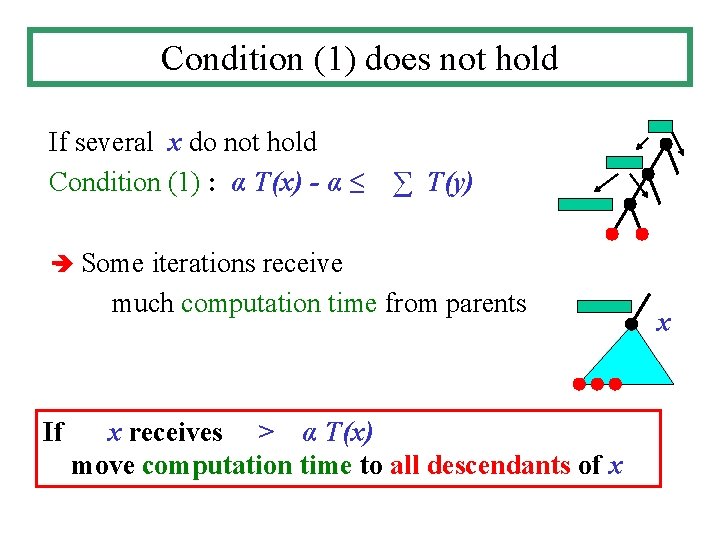 Condition (1) does not hold If several x do not hold Condition (1) :