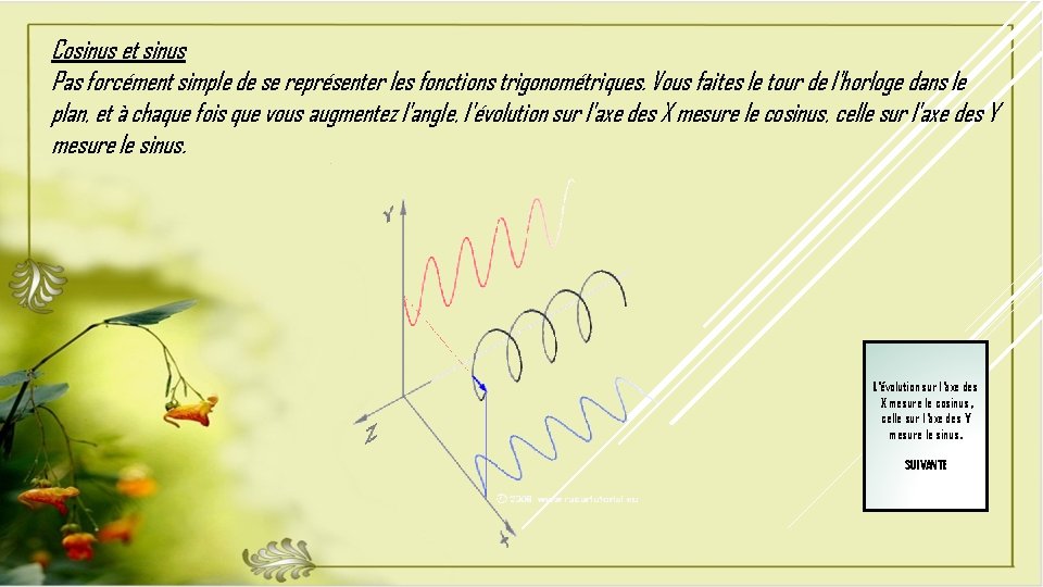 Cosinus et sinus Pas forcément simple de se représenter les fonctions trigonométriques. Vous faites