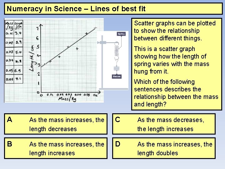 Numeracy in Science – Lines of best fit Scatter graphs can be plotted to