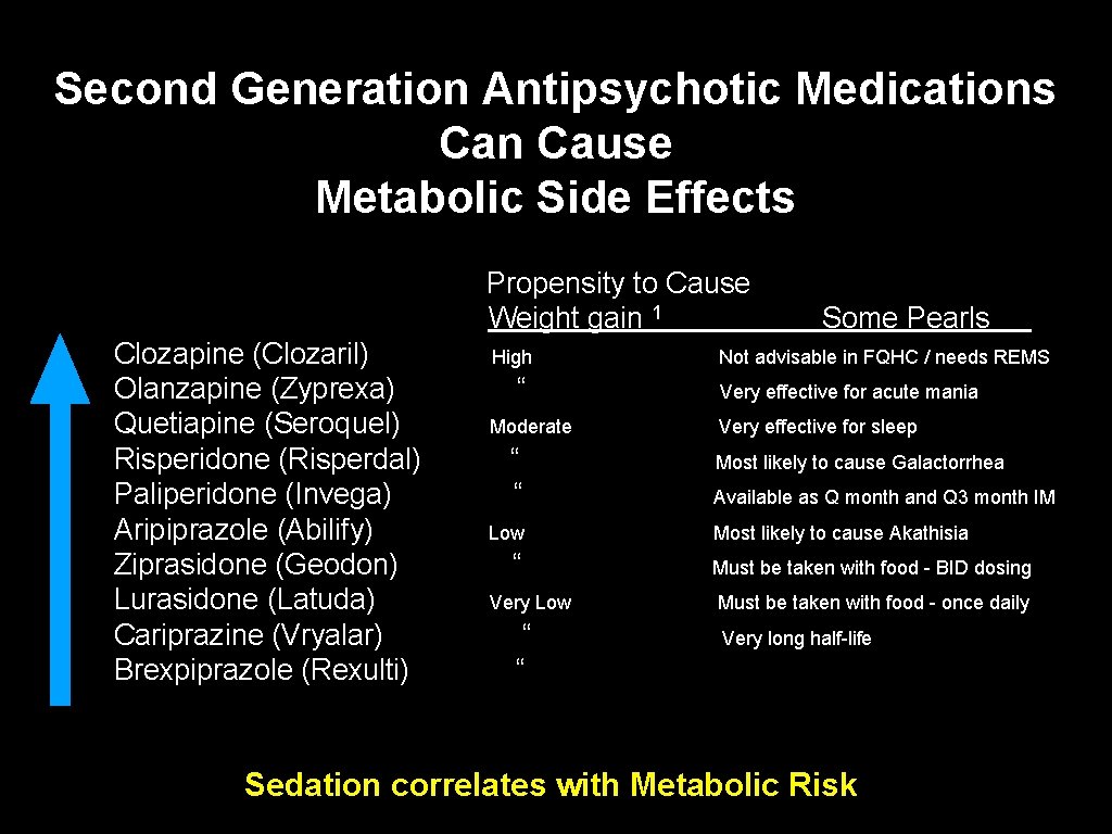 Second Generation Antipsychotic Medications Can Cause Metabolic Side Effects Propensity to Cause Weight gain
