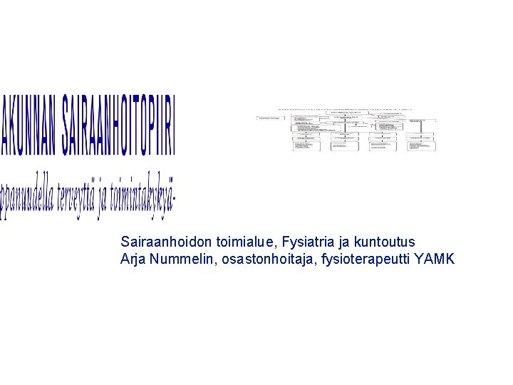 Sairaanhoidon toimialue, Fysiatria ja kuntoutus Arja Nummelin, osastonhoitaja, fysioterapeutti YAMK 