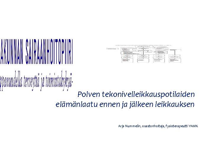 Polven tekonivelleikkauspotilaiden elämänlaatu ennen ja jälkeen leikkauksen Arja Nummelin, osastonhoitaja, fysioterapeutti YAMK 