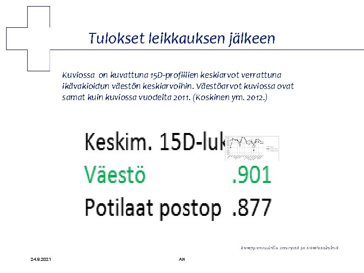 Tulokset leikkauksen jälkeen Kuviossa on kuvattuna 15 D-profiilien keskiarvot verrattuna ikävakioidun väestön keskiarvoihin. Väestöarvot