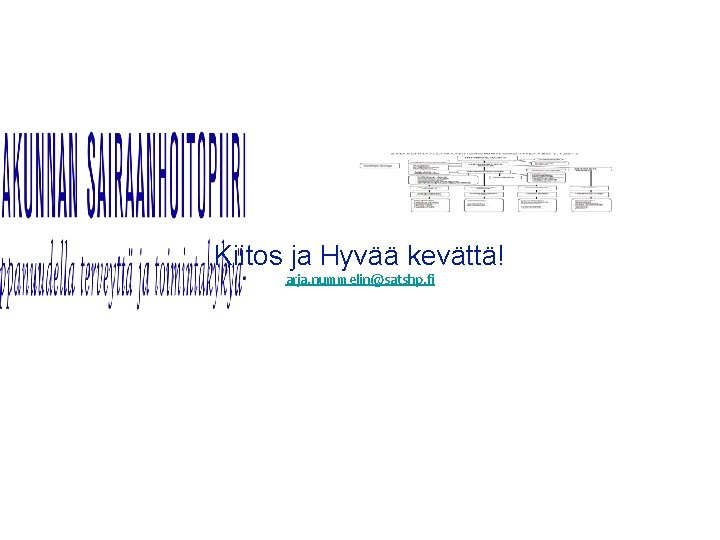 Kiitos ja Hyvää kevättä! arja. nummelin@satshp. fi 