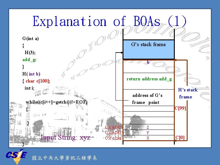 Explanation of BOAs (1) G(int a) { H(3); add_g: } H( int b) {