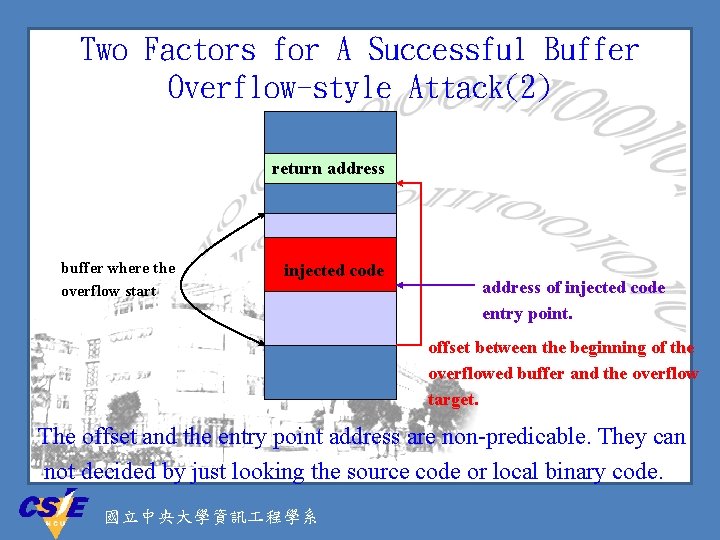 Two Factors for A Successful Buffer Overflow-style Attack(2) return address buffer where the overflow