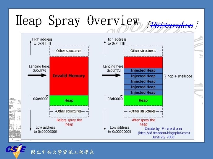 Heap Spray Overview 國立中央大學資訊 程學系 [Puttaraksa] 