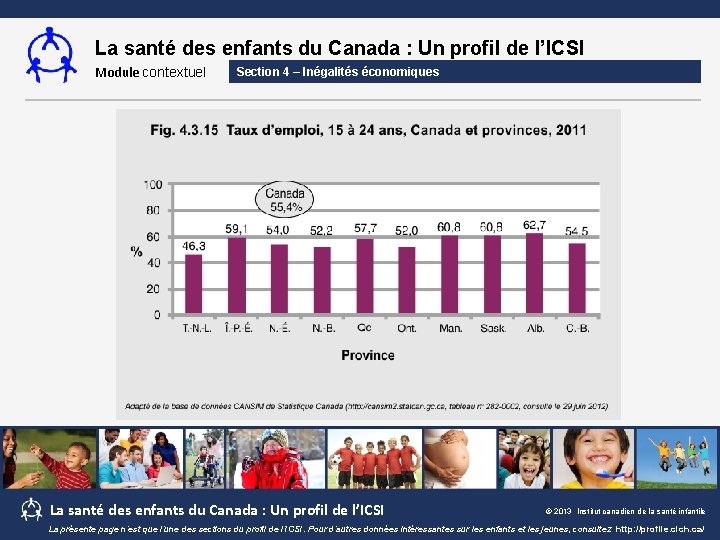 La santé des enfants du Canada : Un profil de l’ICSI Module contextuel Section