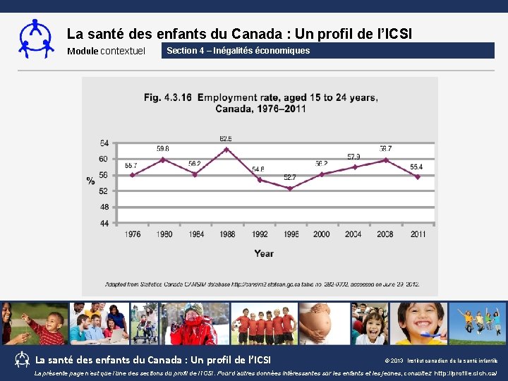 La santé des enfants du Canada : Un profil de l’ICSI Module contextuel Section