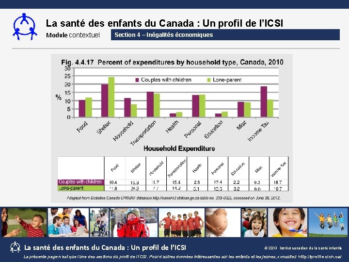 La santé des enfants du Canada : Un profil de l’ICSI Module contextuel Section