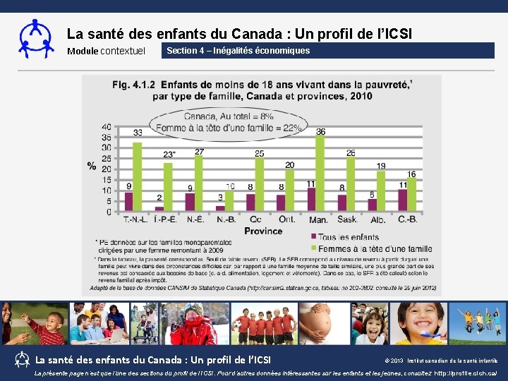 La santé des enfants du Canada : Un profil de l’ICSI Module contextuel Section