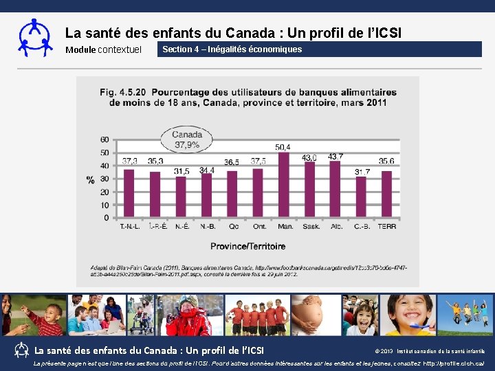 La santé des enfants du Canada : Un profil de l’ICSI Module contextuel Section