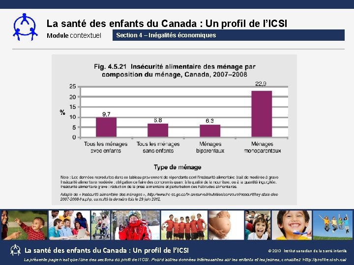 La santé des enfants du Canada : Un profil de l’ICSI Module contextuel Section