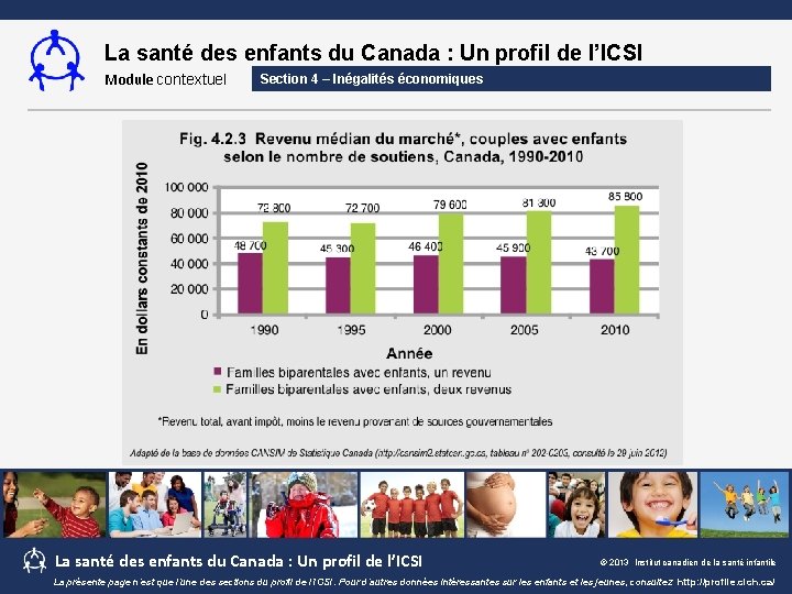 La santé des enfants du Canada : Un profil de l’ICSI Module contextuel Section