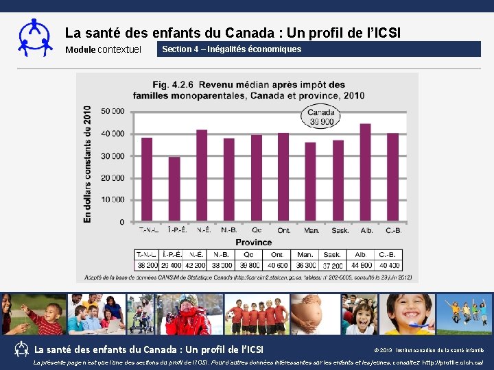 La santé des enfants du Canada : Un profil de l’ICSI Module contextuel Section