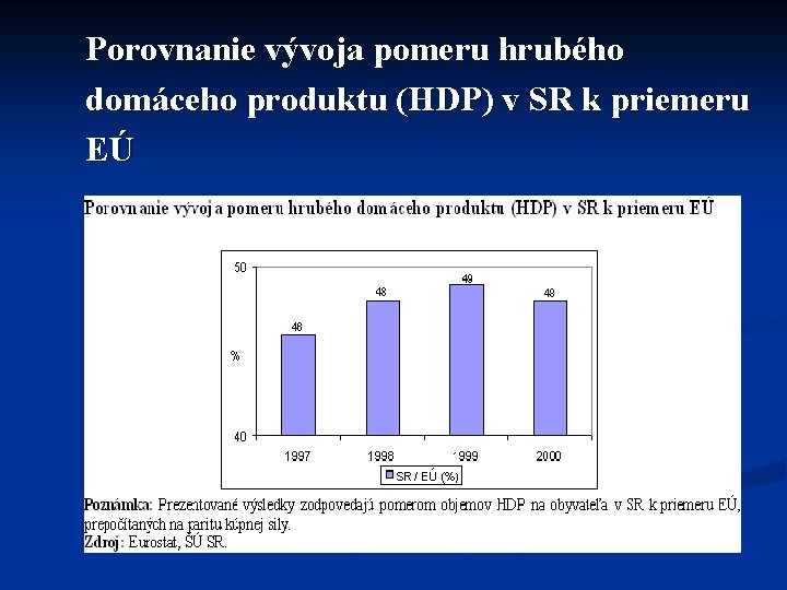 Porovnanie vývoja pomeru hrubého domáceho produktu (HDP) v SR k priemeru EÚ 