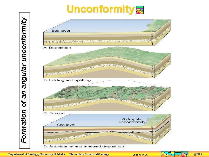 Formation of an angular unconformity Unconformity Department of Geology, University of Dhaka Elementary Structural