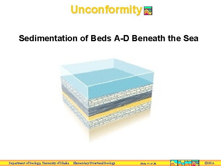 Unconformity Sedimentation of Beds A-D Beneath the Sea Department of Geology, University of Dhaka