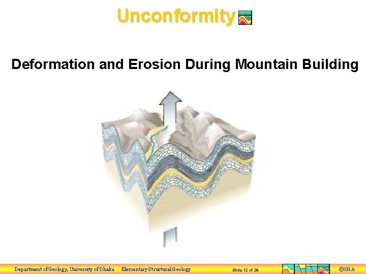 Unconformity Deformation and Erosion During Mountain Building Department of Geology, University of Dhaka Elementary