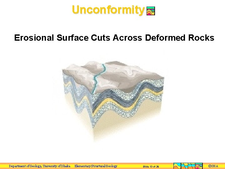 Unconformity Erosional Surface Cuts Across Deformed Rocks Department of Geology, University of Dhaka Elementary