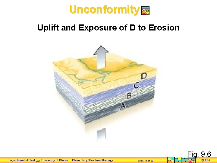 Unconformity Uplift and Exposure of D to Erosion Department of Geology, University of Dhaka