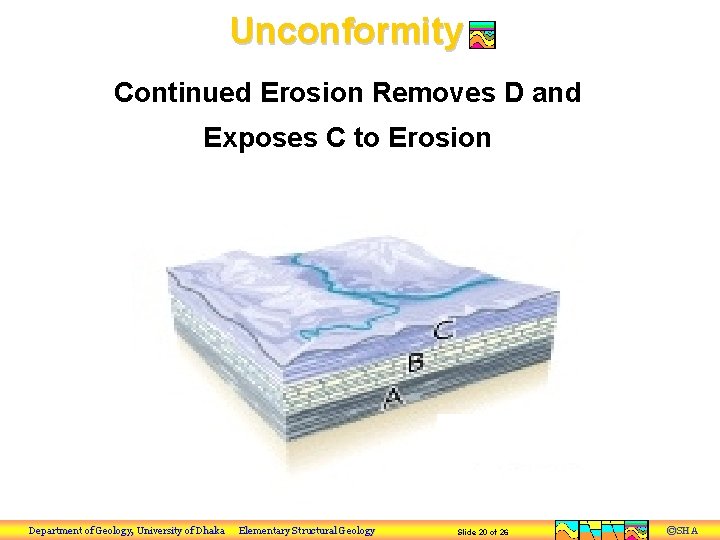Unconformity Continued Erosion Removes D and Exposes C to Erosion Department of Geology, University
