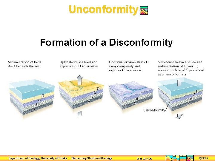 Unconformity Formation of a Disconformity Department of Geology, University of Dhaka Elementary Structural Geology