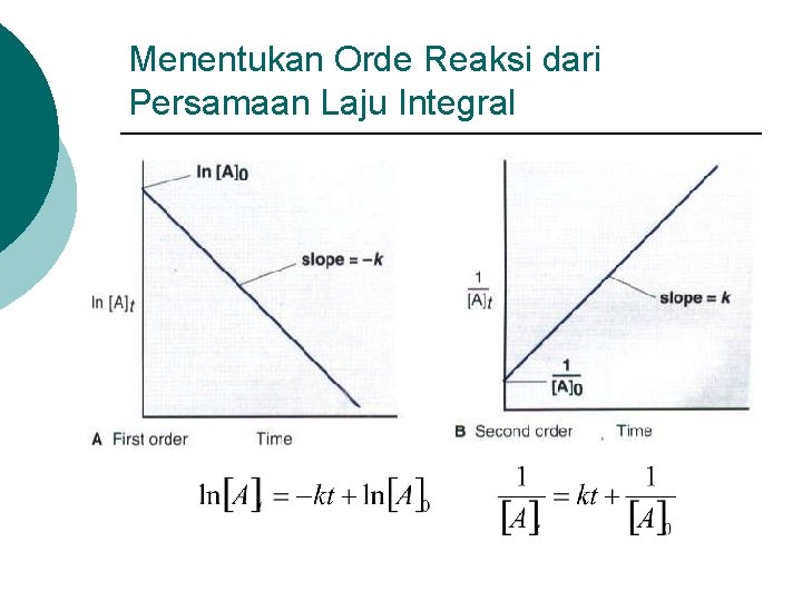 Menentukan Orde Reaksi dari Persamaan Laju Integral 