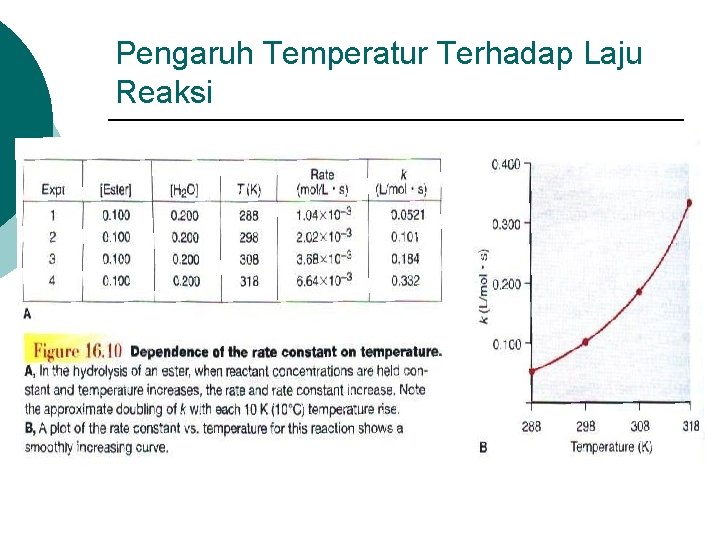 Pengaruh Temperatur Terhadap Laju Reaksi 