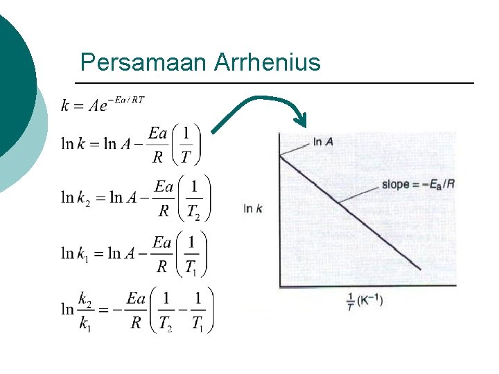Persamaan Arrhenius 