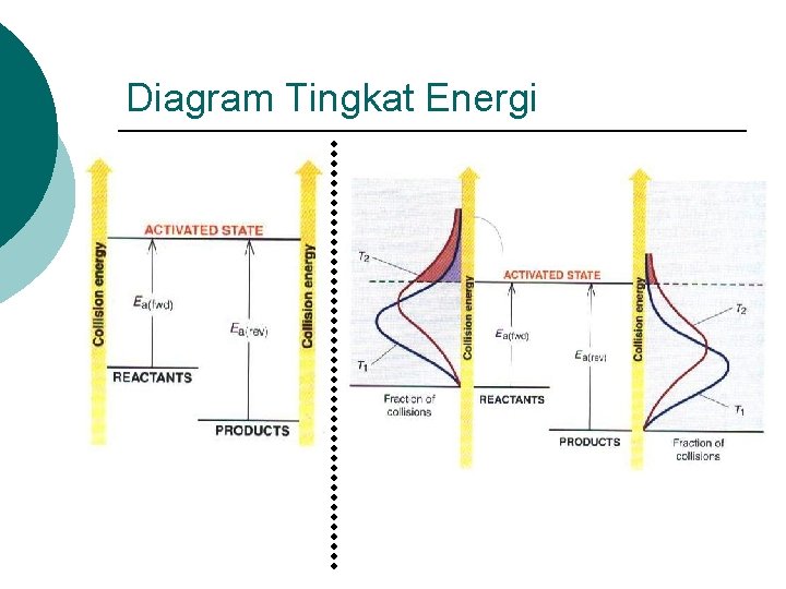 Diagram Tingkat Energi 