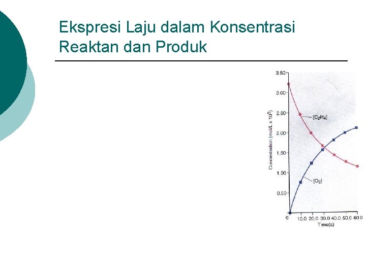 Ekspresi Laju dalam Konsentrasi Reaktan dan Produk 