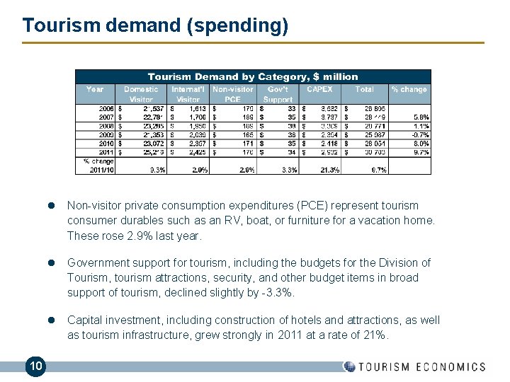 The Economic Impact of Tourism in Georgia Tourism
