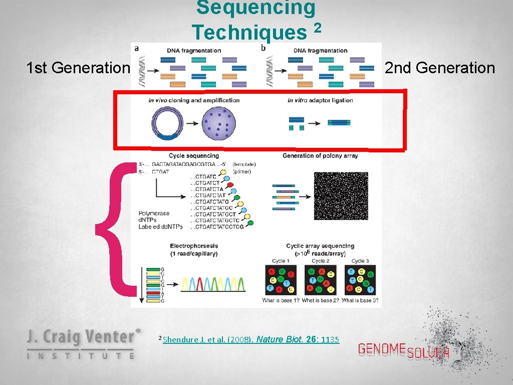 Sequencing Techniques 2 1 st Generation 2 nd Generation { 2 Shendure J, et